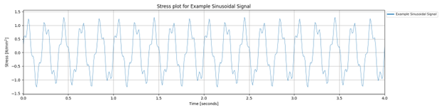 Sinusoidal Signal